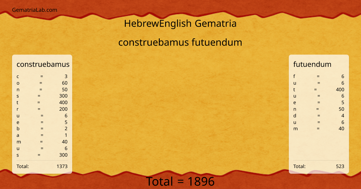 construebamus futuendum in hebrewEnglish Gematria